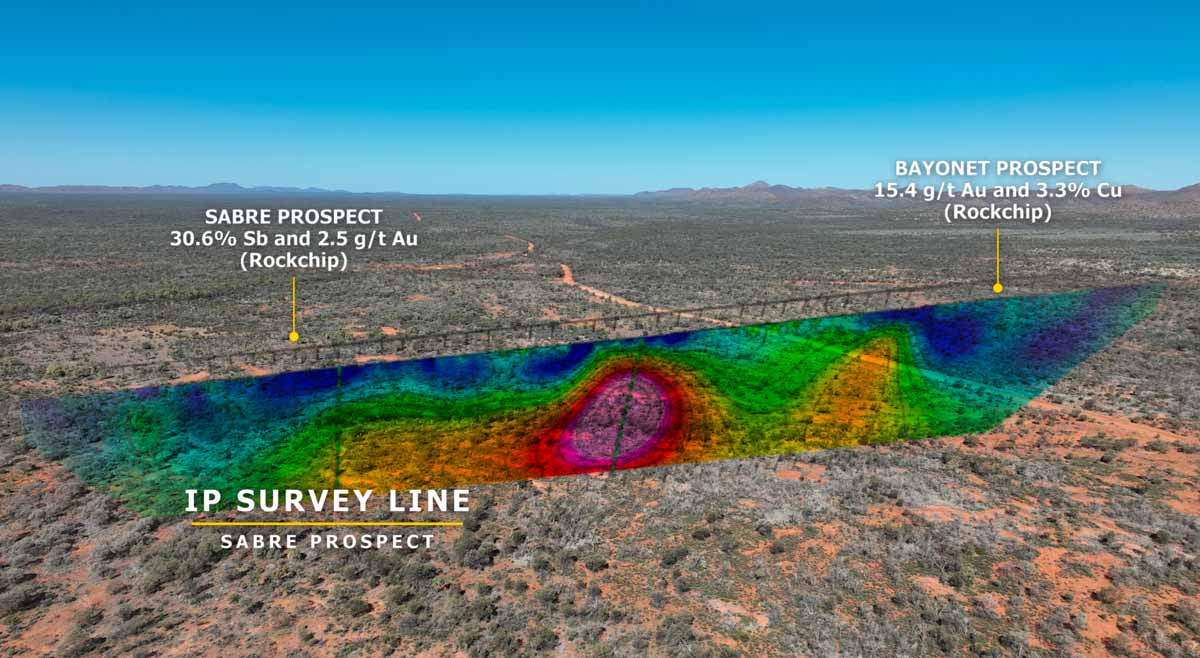 Project Nt iTech Minerals | New Geophysics Targets At Reynolds Range Antimony Gold ...